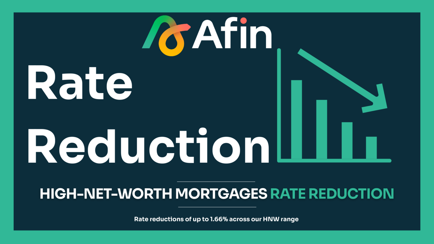 Afin Bank cuts rates by up to 1.66% on High-Net-Worth mortgages